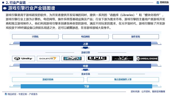 中國(guó)游戲引擎行業(yè)發(fā)展歷程回顧、市場(chǎng)規(guī)模及未來(lái)前景分析(圖3)