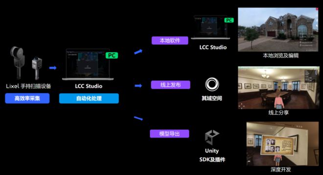 Unity中國(guó)與其域創(chuàng)新、以見(jiàn)科技攜手構(gòu)建智慧工程管理解決方案(圖1)