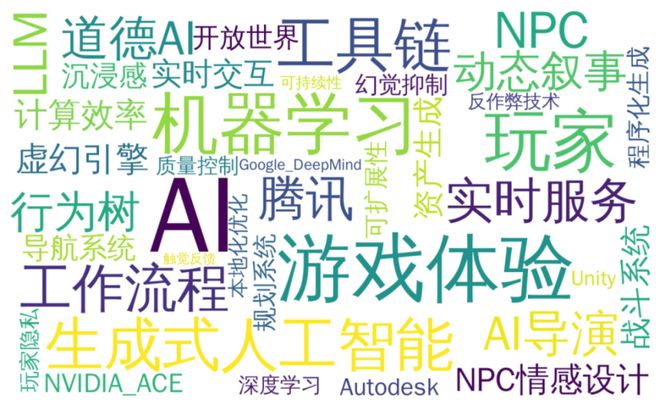 GDC 2025的游戲人工智能：從概念熱到務(wù)實潮(圖1)