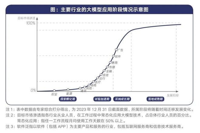 GDC 2025的游戲人工智能：從概念熱到務(wù)實潮(圖5)