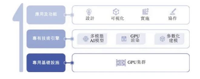 解碼“杭州AI六小龍”首個(gè)IPO：群核科技的“物理正確”含金量幾何(圖1)