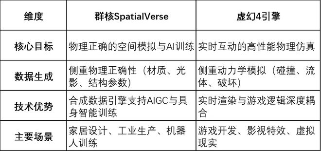 解碼“杭州AI六小龍”首個(gè)IPO：群核科技的“物理正確”含金量幾何(圖2)